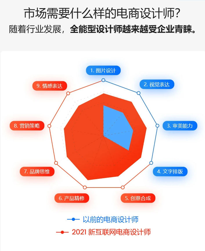 【巧匠】电商设计蜕变进阶班第29期【2020年12月已完结】