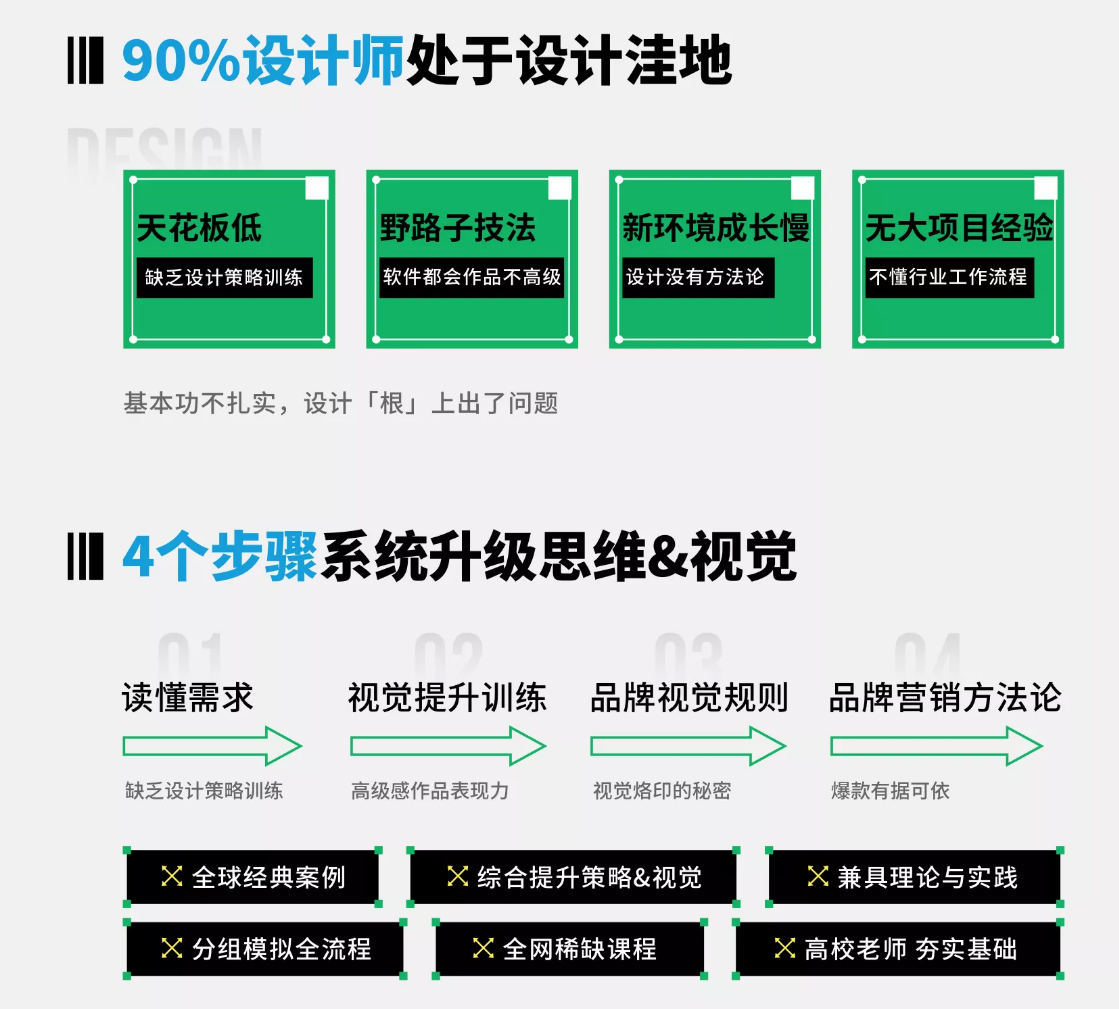 设计策略 视觉表现提升班2020年07月新课（课程讲师：曹凡 申洪瑞）