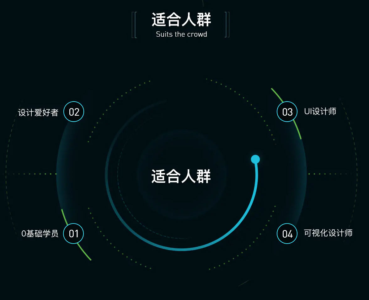 数据可视化大屏设计基础理论及视觉篇2020年9月