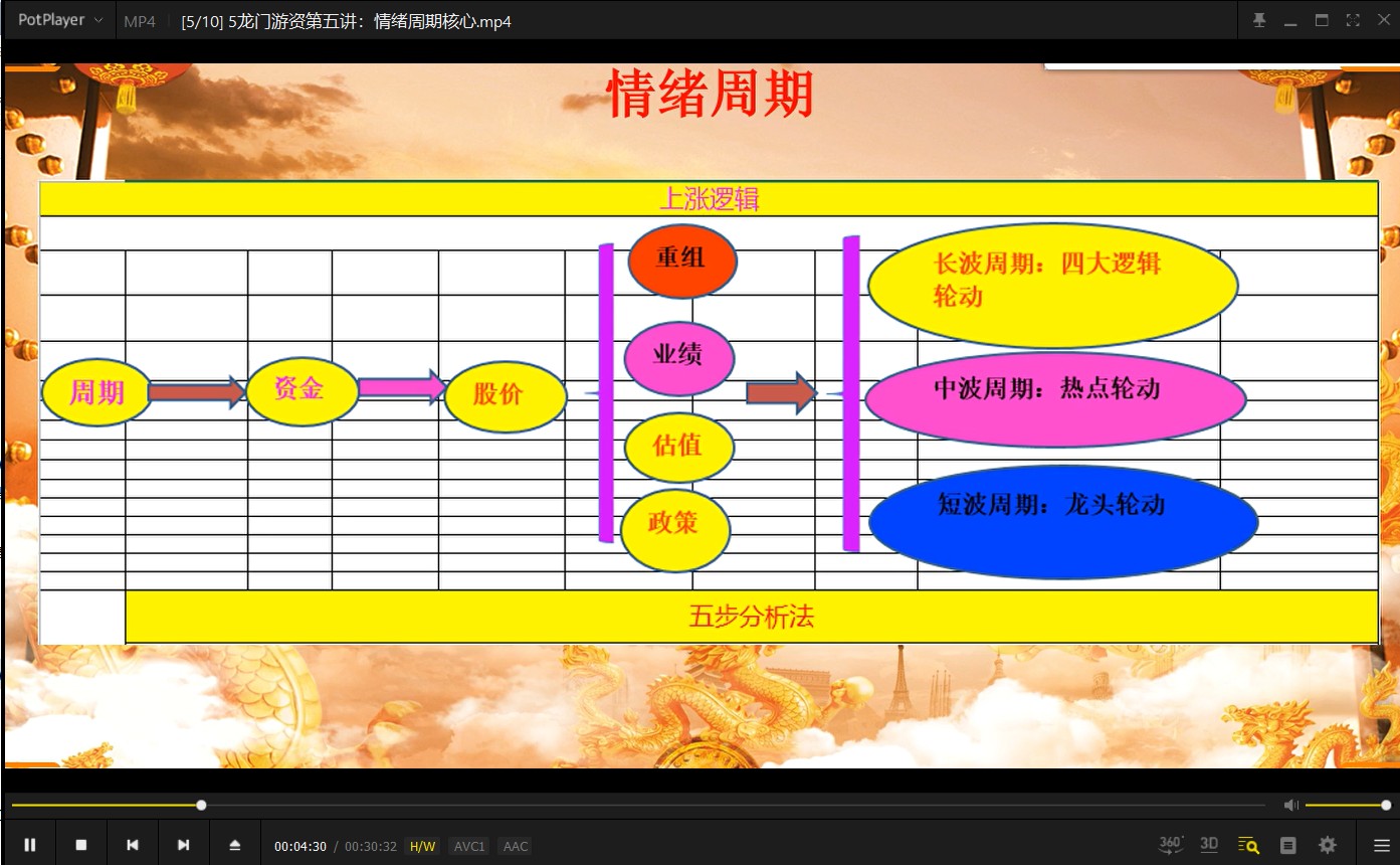 清北游资：龙门实战特训营缠龙内训课程视频+带盘群