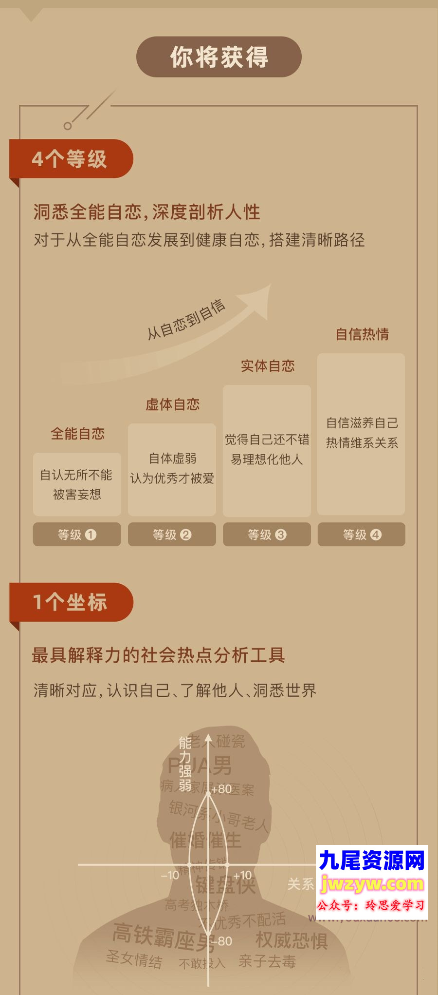 武志红·全能自恋80讲：从自恋到自信，唤醒活力自我（完结）